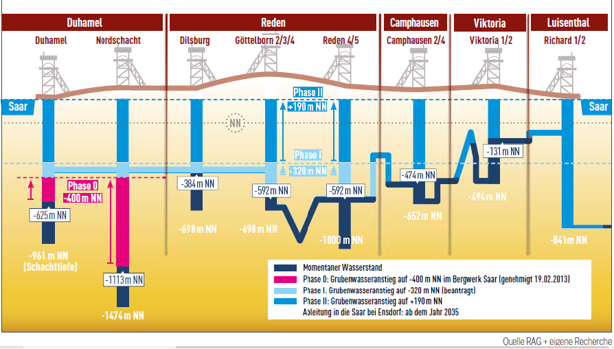 Diagramm aus dem Parlamentkurier